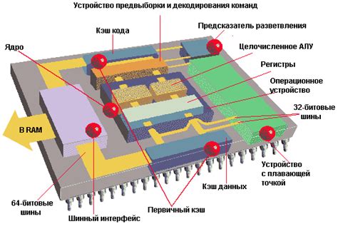 Избавляемся от сдерживающих факторов для повышения эффективности работы центрального процессора