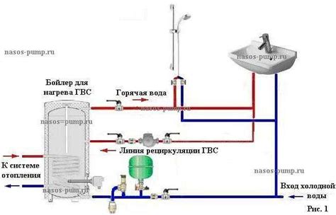 Избегайте использования горячей воды