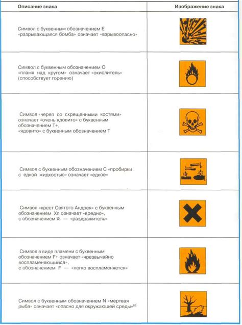 Избегайте опасных предметов и химических веществ