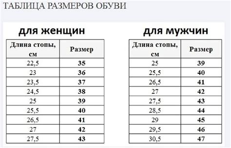 Избегайте ошибок при определении размера вашей ноги