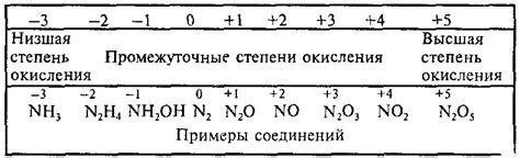 Избежание нежелательных проявлений окисления металлов