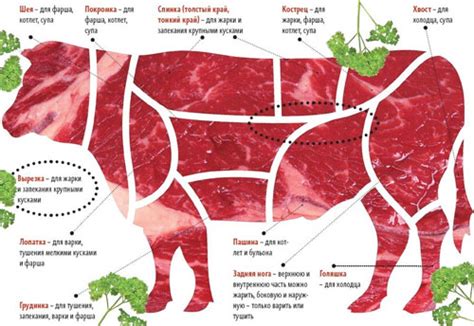 Избранные сорта говядины с обильной мраморировкой