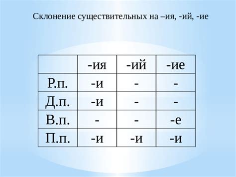 Изменение "ие" на "ия" при образовании родительного падежа