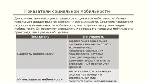 Изменение жизненной позиции мужа в течение времени: эволюция или растущая дистанция