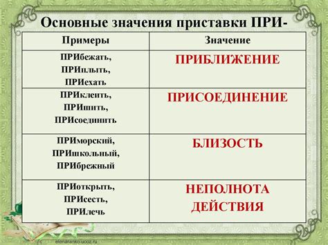 Изменение значения слова с использованием приставок