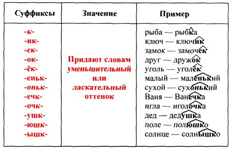 Изменение значения слов с приставкой "из-"