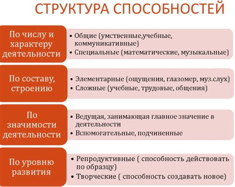 Изменение мыслительных способностей у современного человека и его предков