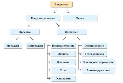 Изменение отступа перед параграфом