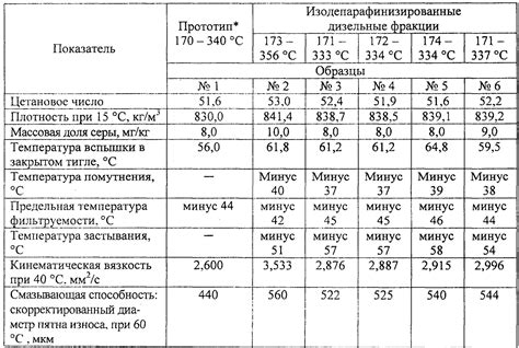 Изменение плотности и толщины шерсти в зависимости от погоды