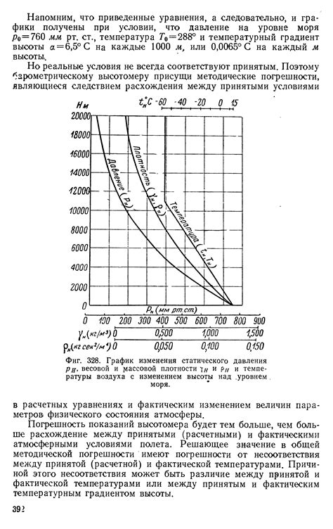 Изменение плотности при изменении температуры