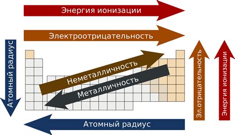 Изменение подвижности атомов и молекул в зависимости от изменения температуры