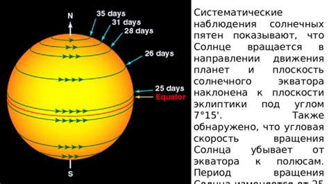 Изменение положения солнца от экватора до полюсов