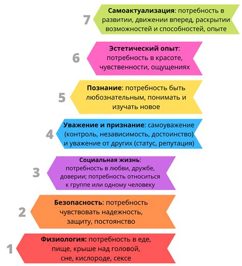 Изменение потребностей и ожиданий сотрудников в рабочей среде Ники Стрижак в следующем году