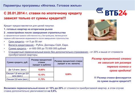 Изменение процентных ставок по ипотечным займам: прогноз и последствия