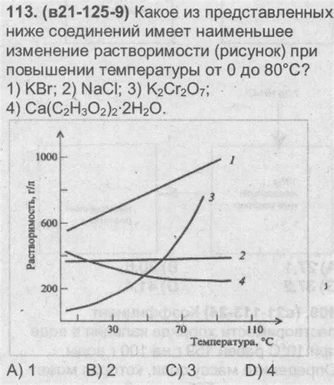 Изменение растворимости желатина при нагревании