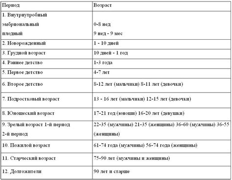 Изменение состояния тела после рождения: факты и реальность