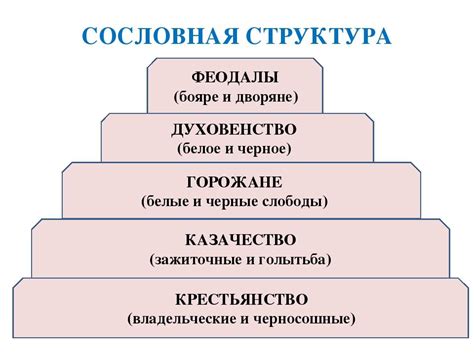 Изменение социальной структуры общества