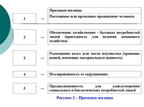 Изменение статуса жилища в связи с его техническим состоянием