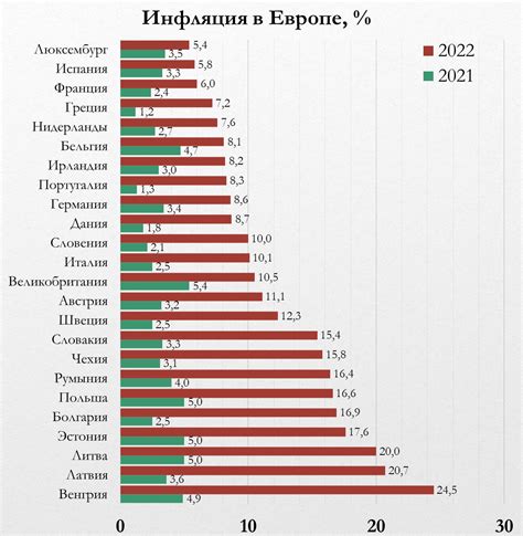 Изменение стоимости рентгеновского обследования в Ставрополе за последнее десятилетие