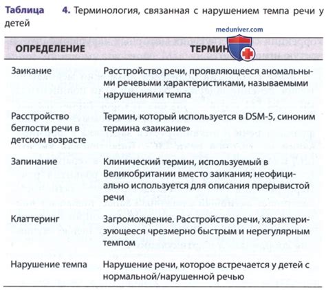 Изменение темпа и характеристик речи