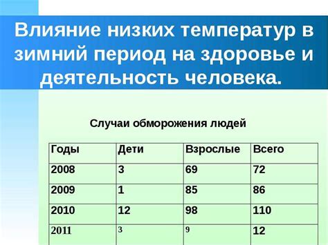 Изменение температурного режима и его влияние на кислородный состав в водных экосистемах