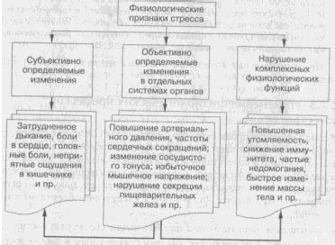 Изменение физиологических процессов в дереве