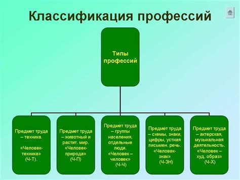 Изменение функций и значимости творческих профессий в современном обществе