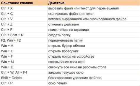 Изменение функционала кнопки-ориентира в разных операционных системах