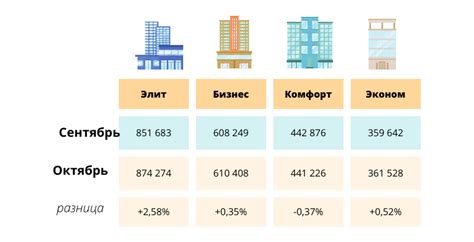 Изменение цен на недвижимость и его воздействие на предпочтения Юлии Латыниной