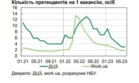 Изменение экономического положения и динамика спроса на рабочую силу