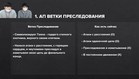 Изменения в боевой системе: новые тактические возможности и механики