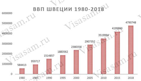 Изменения в концепции поддержки населения в Швеции