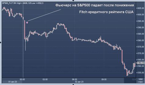 Изменения в процессе формирования команд после понижения вашего рейтинга