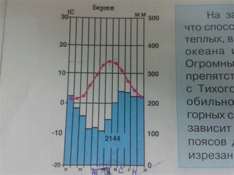 Изменения температуры, осадков и их воздействие на организм в осенней погоде