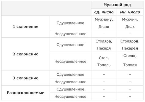 Изменения фамилий женщин на "а" в винительном падеже