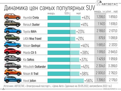 Изменения цен на телевизоры в России за последние 5 лет: анализ