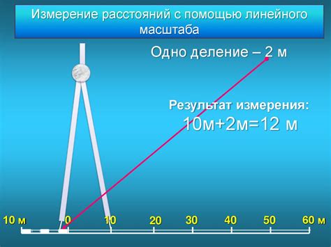 Измерение расстояний и площадей с помощью инструментов линейки