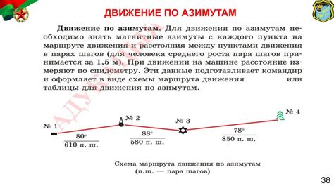 Измерение расстояний и углов на местности с использованием треугольной сетки