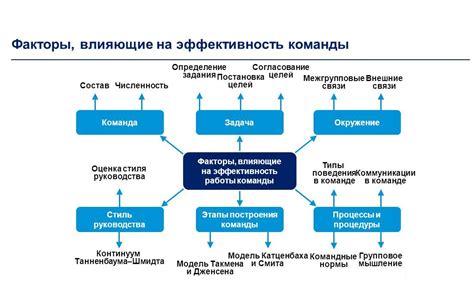 Измерение результативности в решении задач: основные сложности и подходы