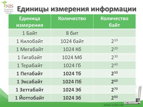 Измерение скорости передачи информации: принципы и методы