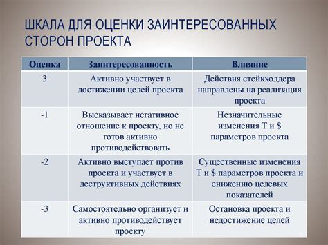 Измерение творческого потенциала вместо исключительной академической отметки