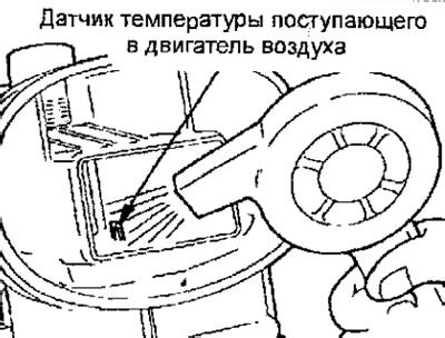 Измерение температуры воздуха, поступающего из системы кондиционирования