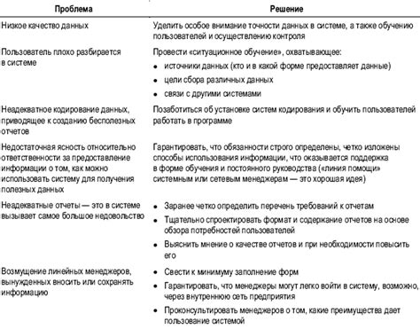 Измерение точности: проблемы и способы их решения