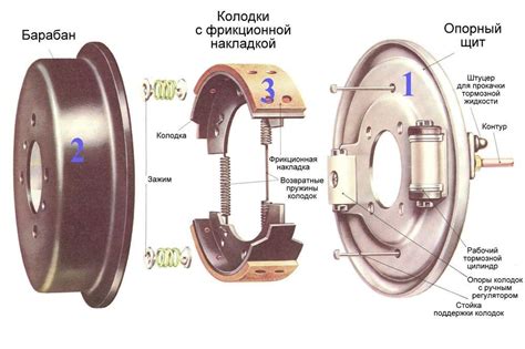 Износ и ухудшение работоспособности тормозной системы