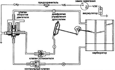 Изображение местоположения датчика управления дроссельной системой на автомобиле ГАЗели