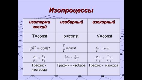 Изохорный процесс в химических реакциях и фазовых переходах