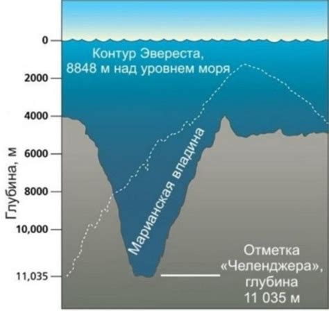 Изумительное чудо природы: впечатляющее описание Марианской пропасти