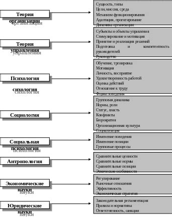 Изучаемые аспекты: