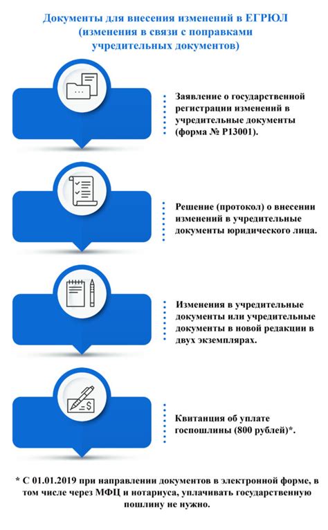 Изучаемые аспекты процесса внесения изменений в ЕГРЮЛ
