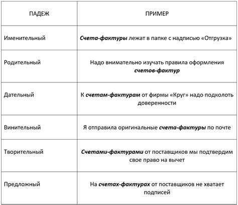 Изучаем грамматику слова "счет" в выражении "счет-фактура"